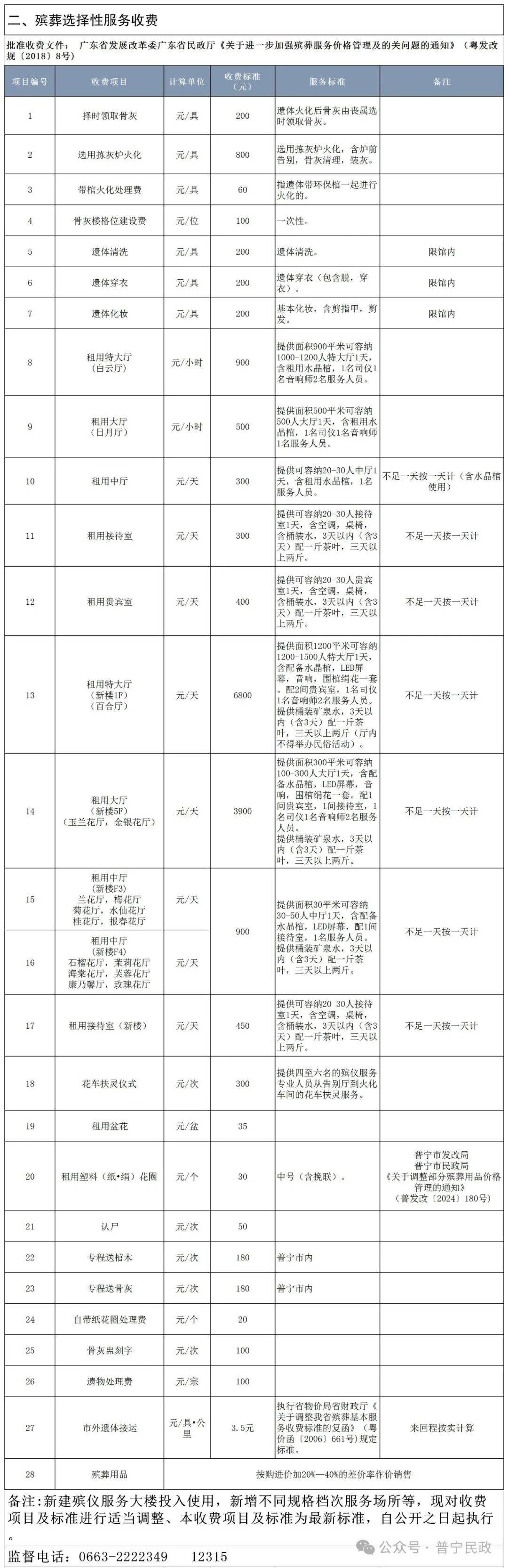 在家死亡尸检多少钱做一次