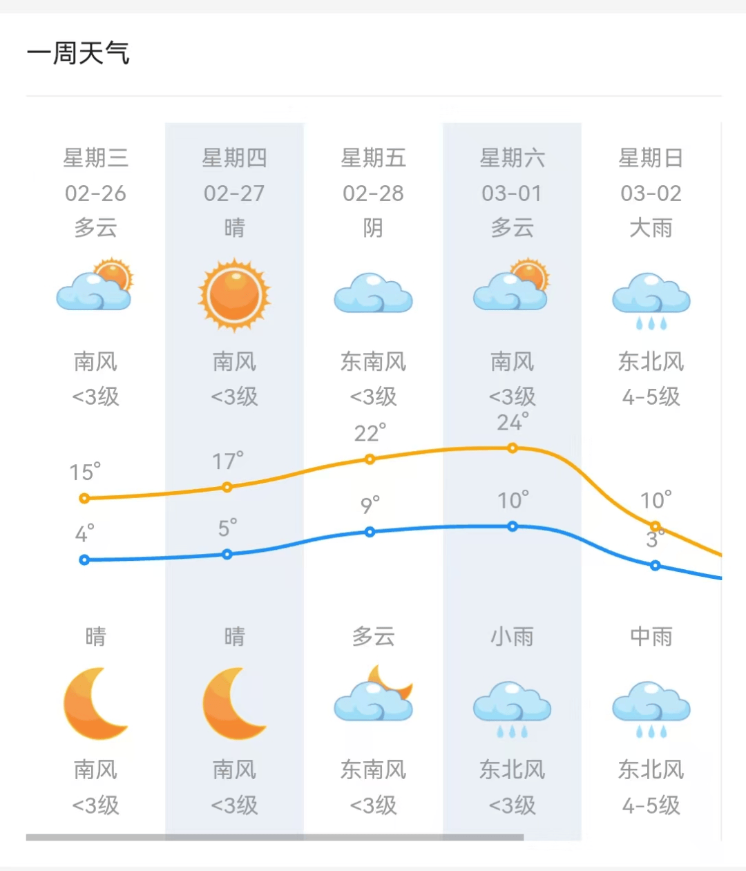 泗县一周天气预报马上知