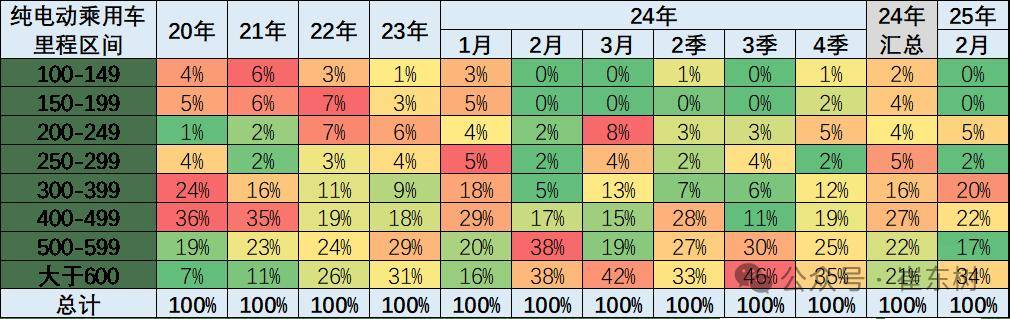 2025年第一批新能源车免车购税目录分析