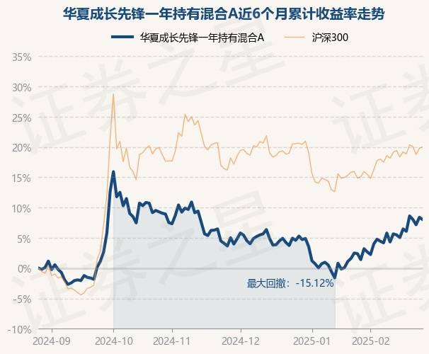 2月27日基金净值：华夏成长先锋一年持有混合A最新净值0.7145，跌0.33%_重仓股_单位净值_收益率