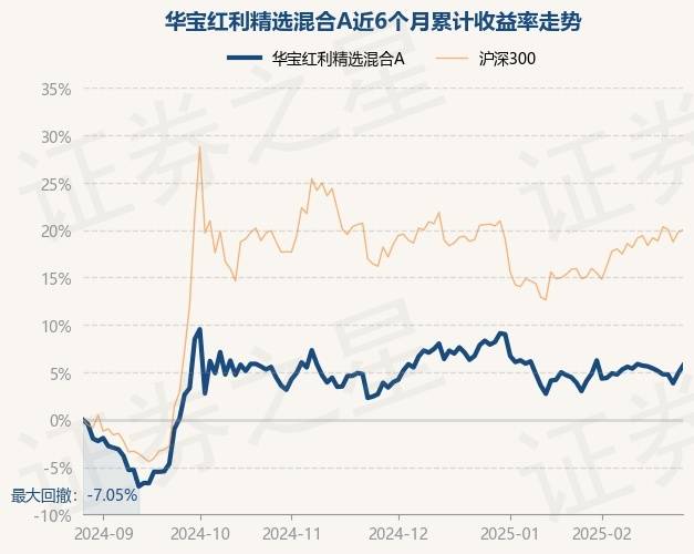 2月27日基金净值：华宝红利精选混合A最新净值1.2231，涨0.81%_重仓股_唐雪倩_单位净值