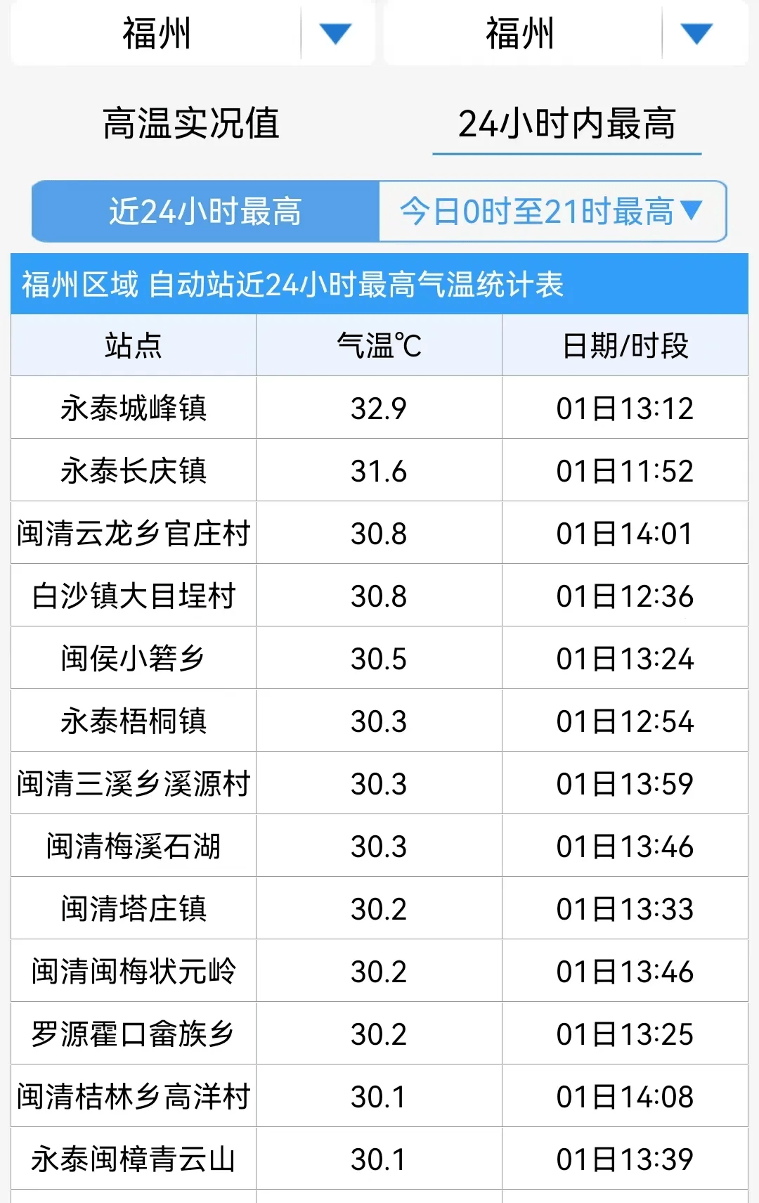 长乐天气
