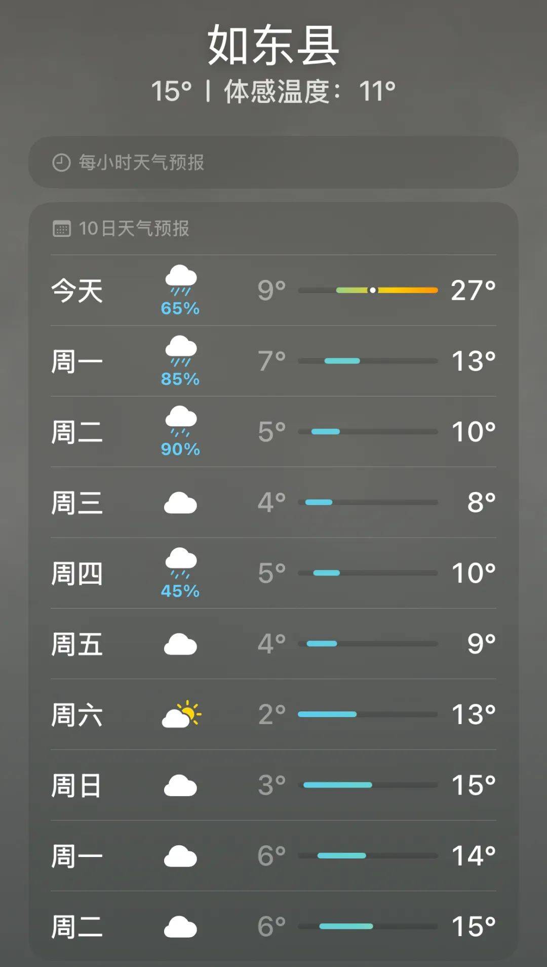 如皋天气
