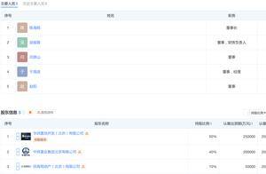 云璟揽阅开盘劲销11.46亿元，于海波出任招商蛇口北京副总经理