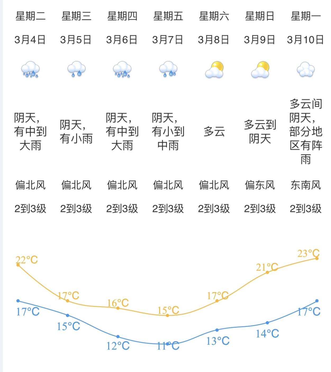 温江天气今日情况