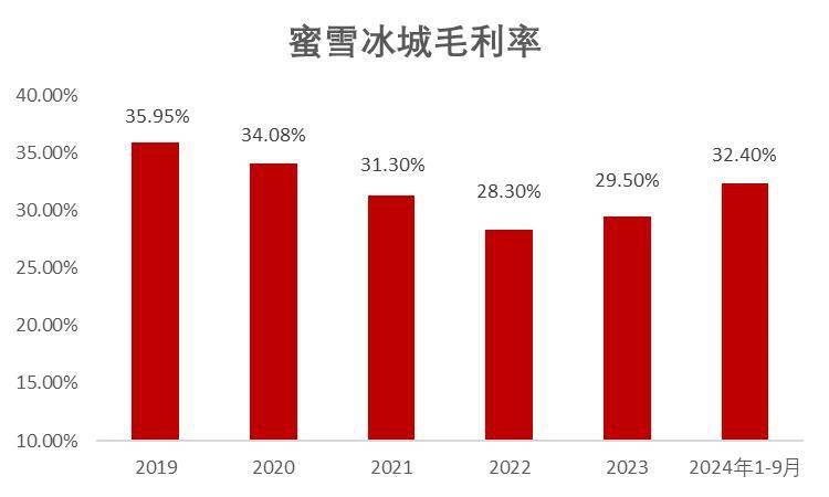 蜜雪冰城：4 万店之后的故事怎么讲？