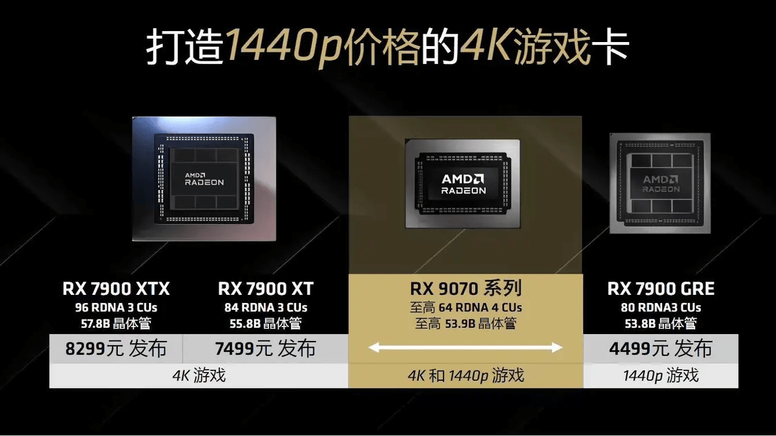 AMD RX 9000系列显卡及后续产品将仅支持UEFI模式