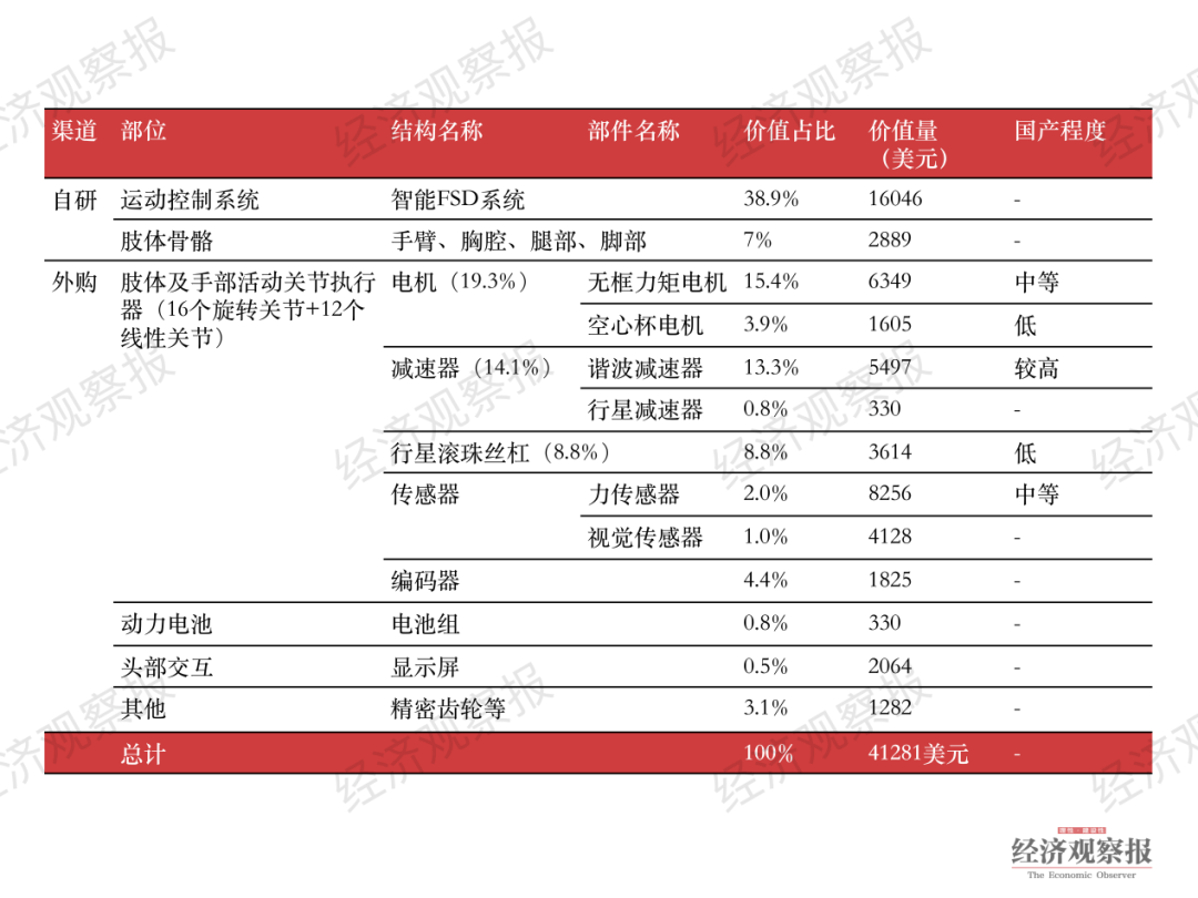 人形机器人：离资本很近，离大众仍远