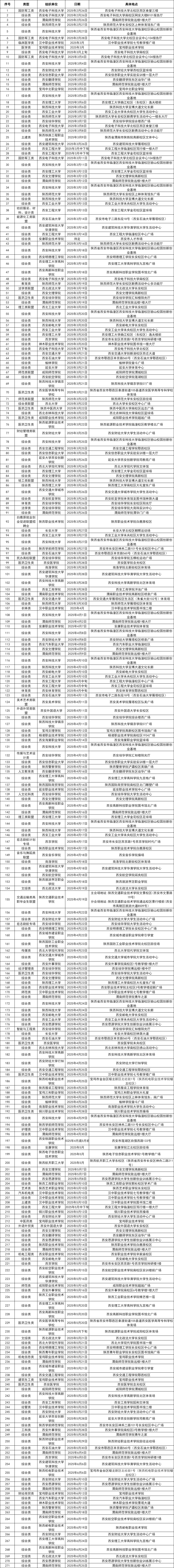 陕西省2025年春季学期校园招聘会时间安排来了!