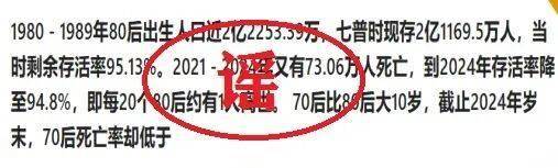 捏造“80 后死亡率 5.2%”、借机卖保健品，网警依法查处多人