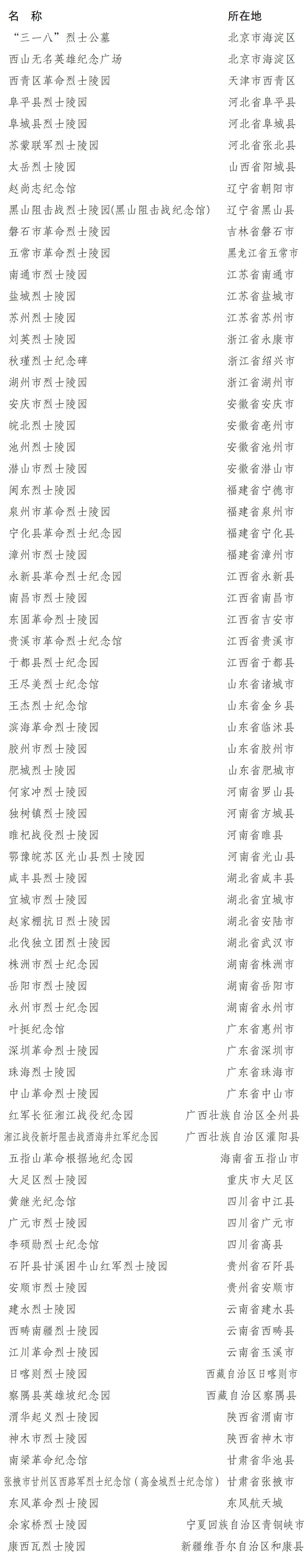 第七批国家级烈士纪念设施名单如下2004年1月,江川革命烈士陵园