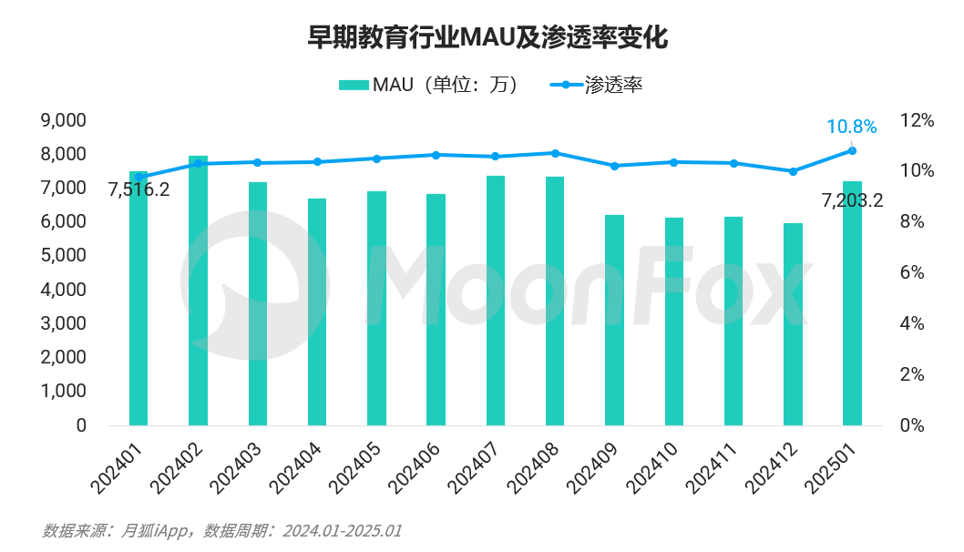 软硬兼施，AI能为早教市场带来多大增量空间？