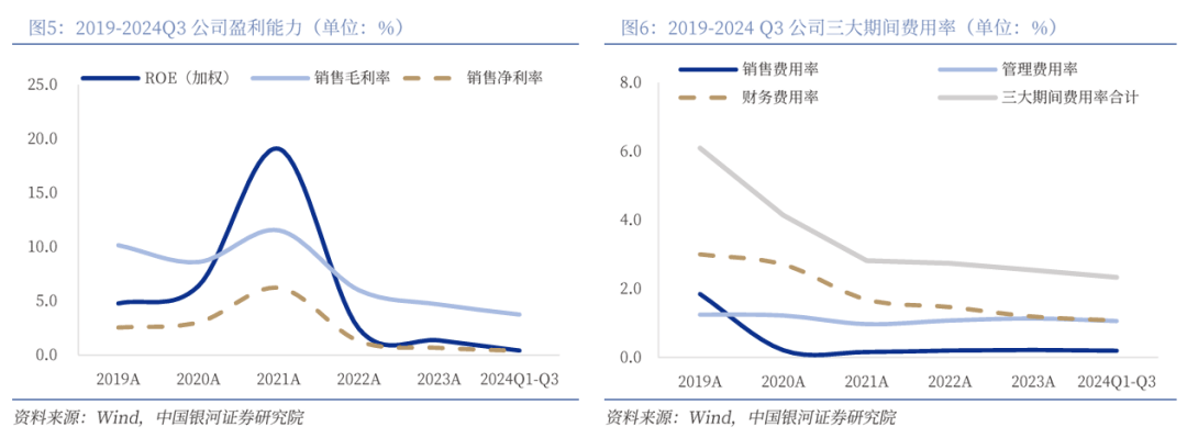 凤凰联盟平台【银河钢铁】公司深度丨首钢股份 (000959)：夯实国内板材龙头AI赋能转型再飞跃(图5)