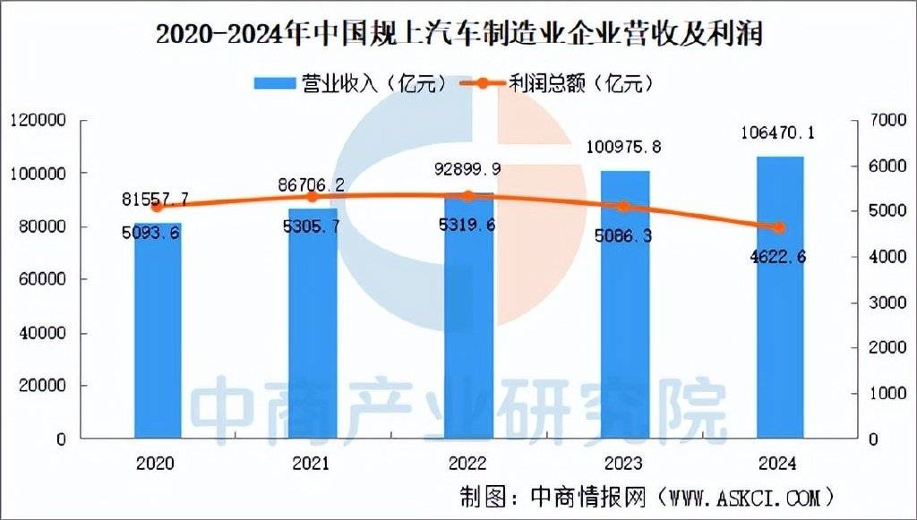 2025年中国高端数控机床产业链梳理及投资布恒峰娱乐app局分析(图15)