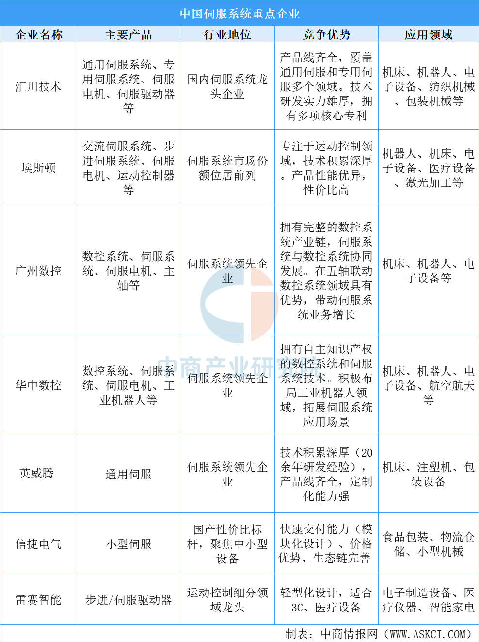 2025年中国高端数控机床产业链梳理及投资布恒峰娱乐app局分析(图5)