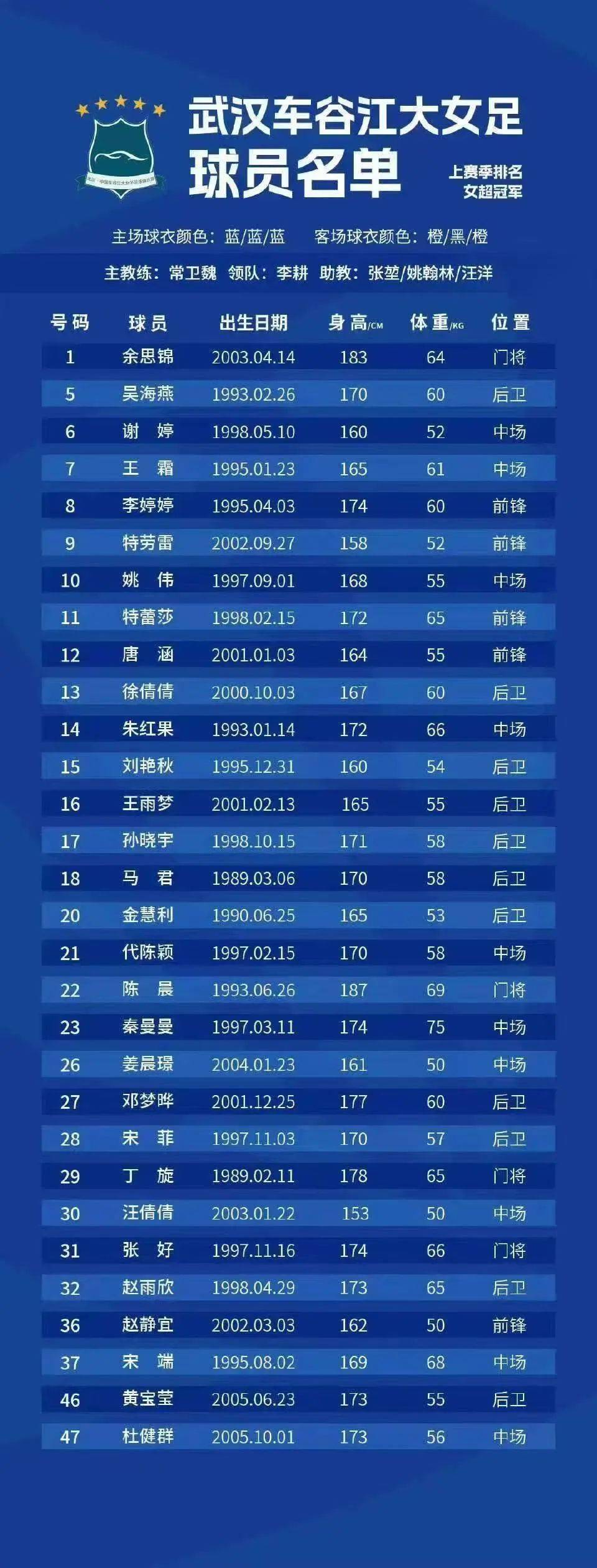 王霜再战女超!武汉女足新赛季启程