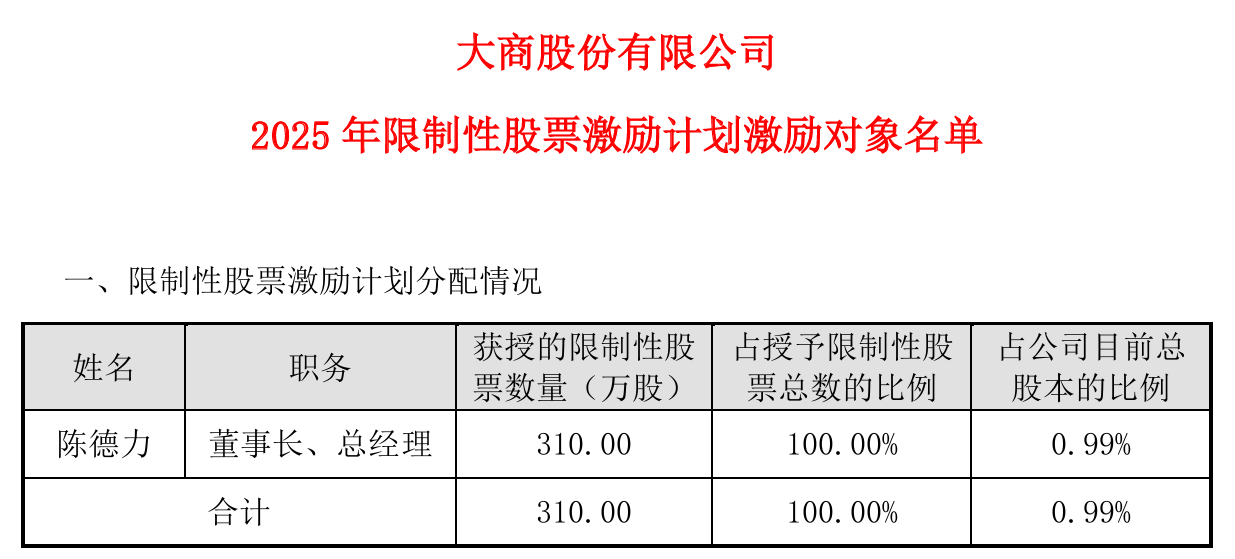 公司热点｜业绩承压之下，大商股份新任董事长独享巨额股权激励