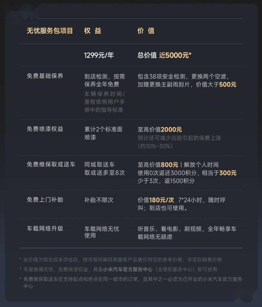 了解小米汽车SU7续保指南，解锁官方福利新体验，3月10日消息：小米汽车SU7官方续保服务揭秘
