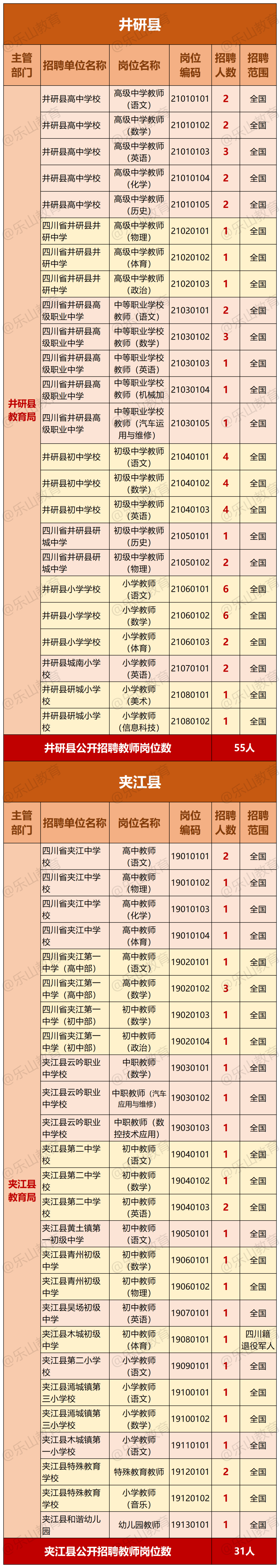 2025年上半年乐山公招教师419人!岗位