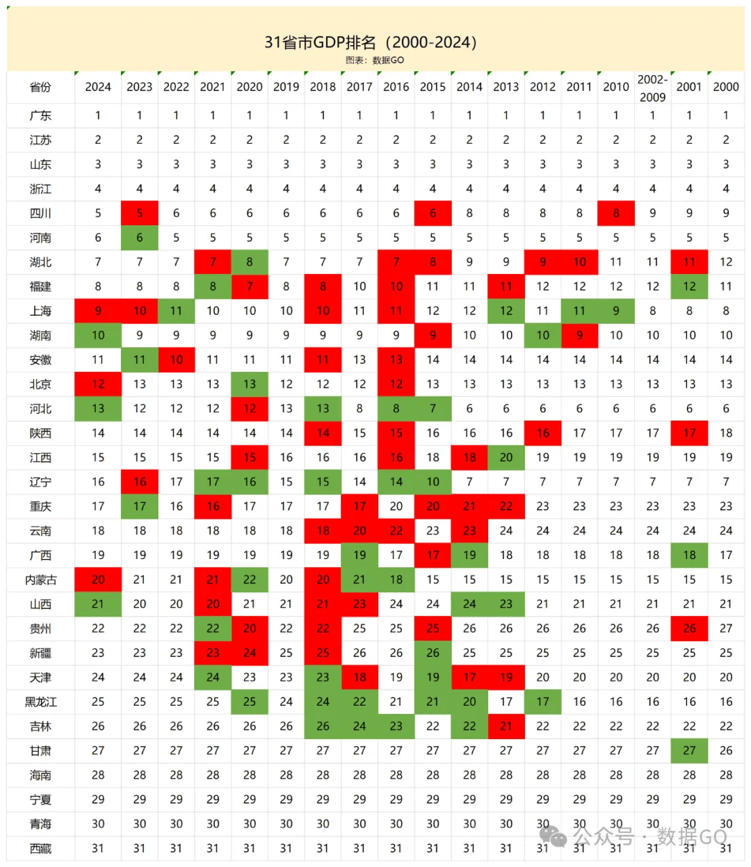全国31省份gdp排名