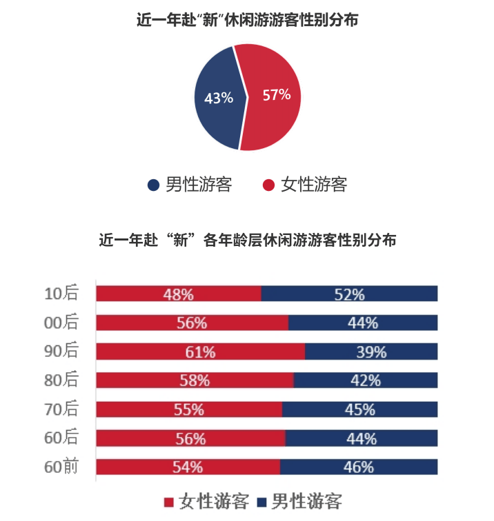 图片[4]-308万人次，中国游客成新加坡“头号玩家” -华闻时空