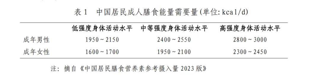 国家版减肥指南来了！权威食谱，细化到地区，全是干货