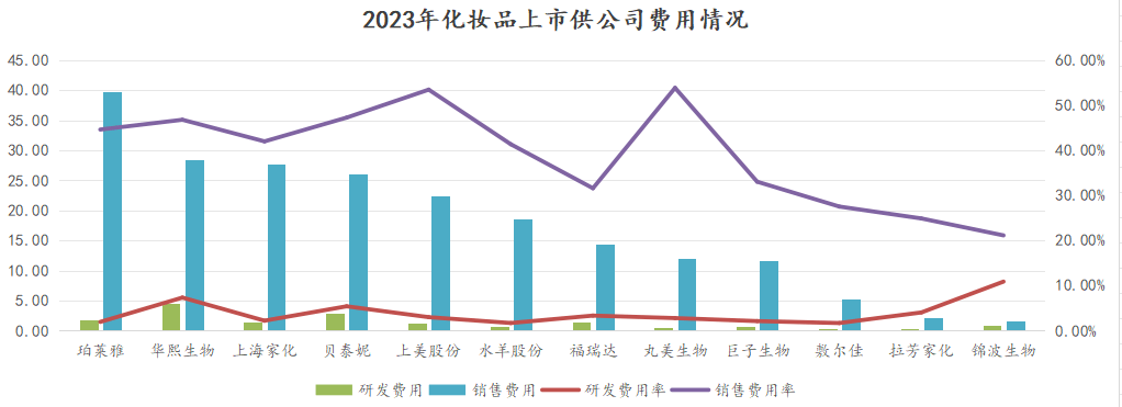 赵燕撕掉了化妆品行业的遮羞布