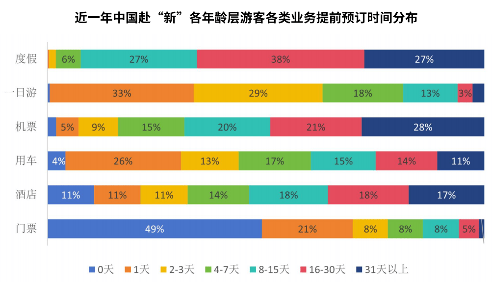 图片[9]-308万人次，中国游客成新加坡“头号玩家” -华闻时空