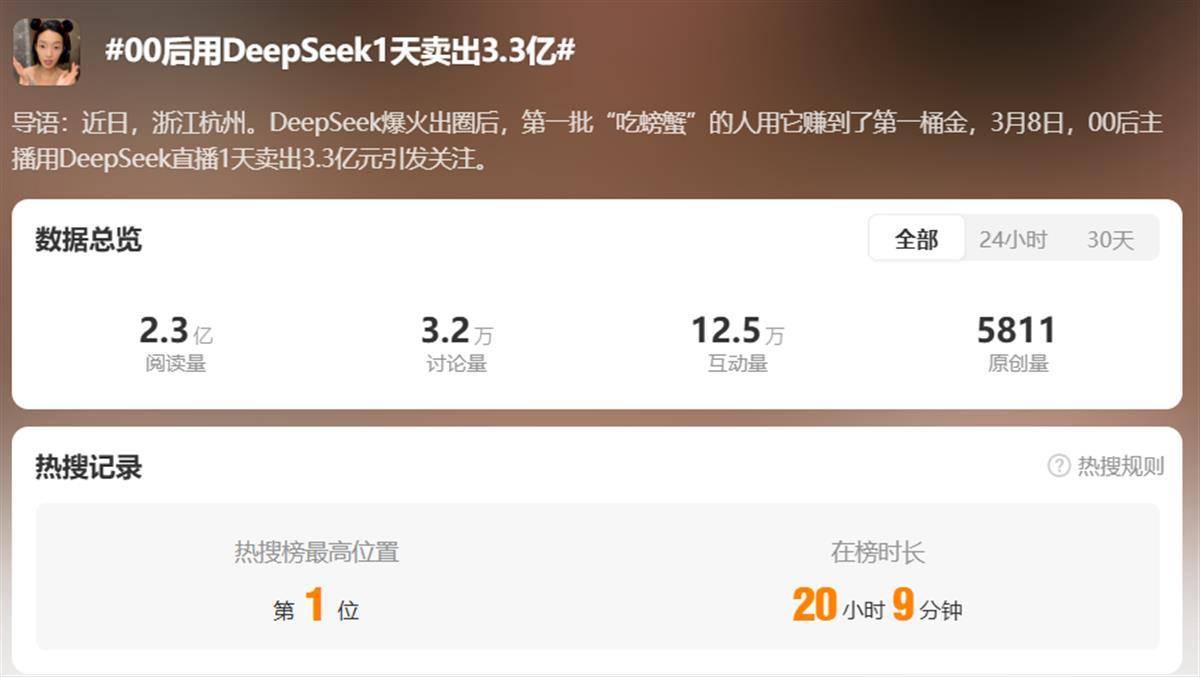 00后用DeepSeek一天卖出3.3亿？交个朋友释疑：是几位主播的共同成绩