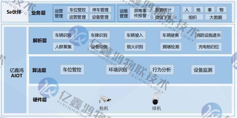 告别充电站管理难题，AI安全预警系统来助力
