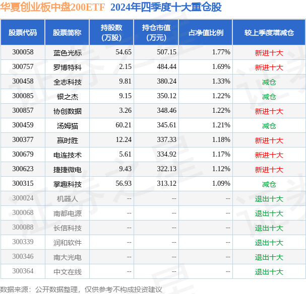 创业板指数etf(创业板指数etf159915价钱)
