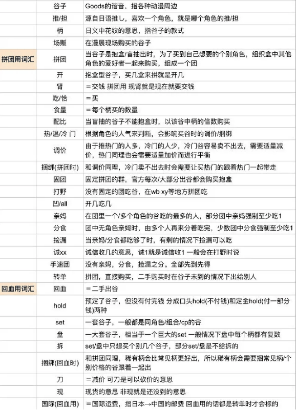 疯狂的谷子，被掏空的年轻人