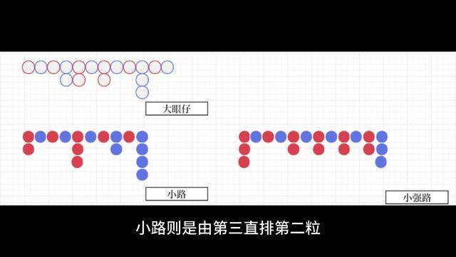 红蓝技巧之下三路技巧教学