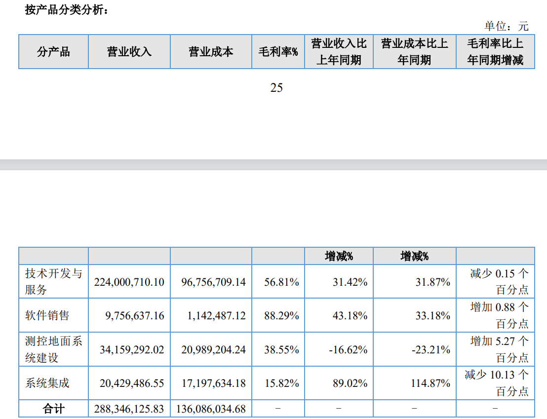 直击业绩说明会丨星图测控董事长胡煜：卫星在轨数量持续增加，整体业务规模有望提升