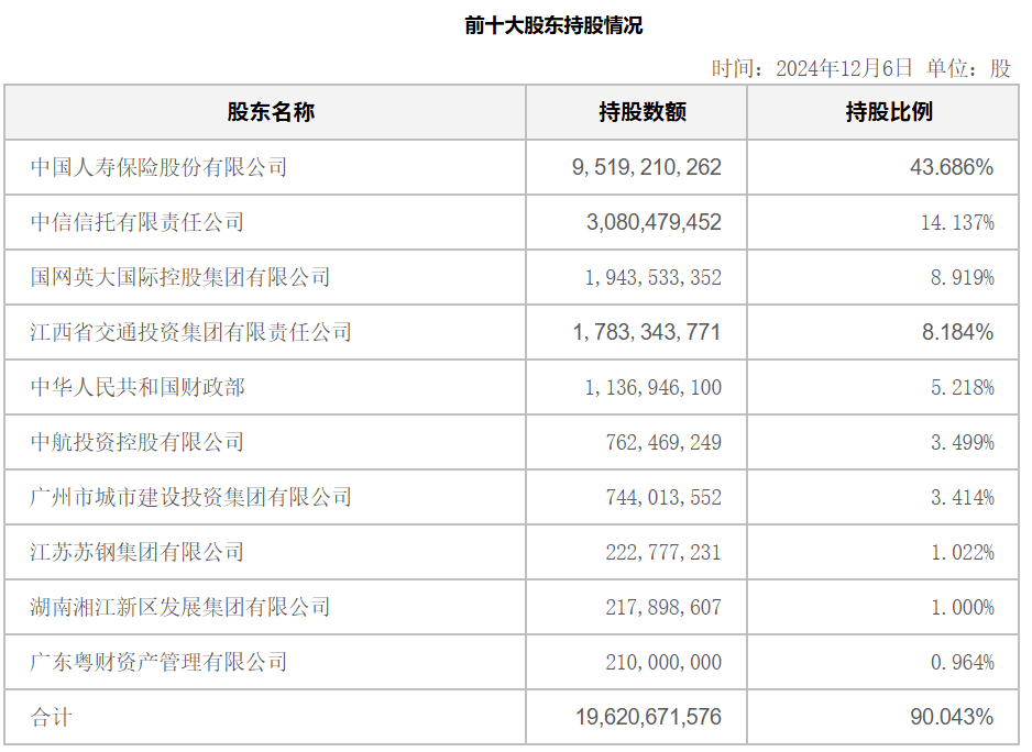 【深度】广发银行董事长白涛辞任，中国人寿集团董事长蔡希良或将接任