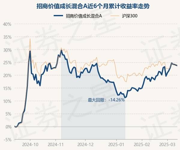 发展
基金代价
基金（发展
类基金和代价
类基金）《发展型基金》