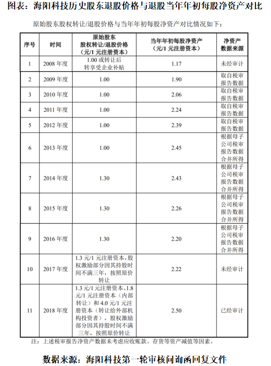 读懂IPO|海阳科技全民改制隐忧：股权分散暗藏内斗风险，百名历史股东存退股争议