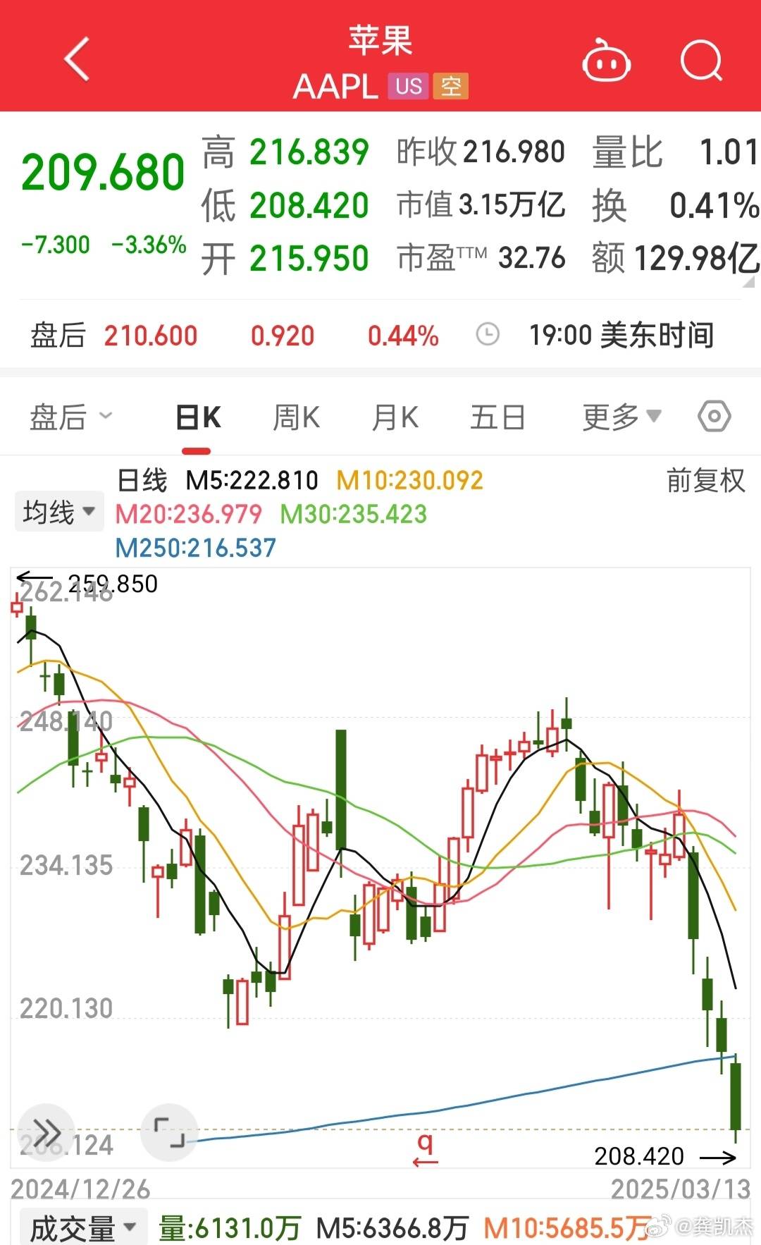 怎么购买苹果的股票