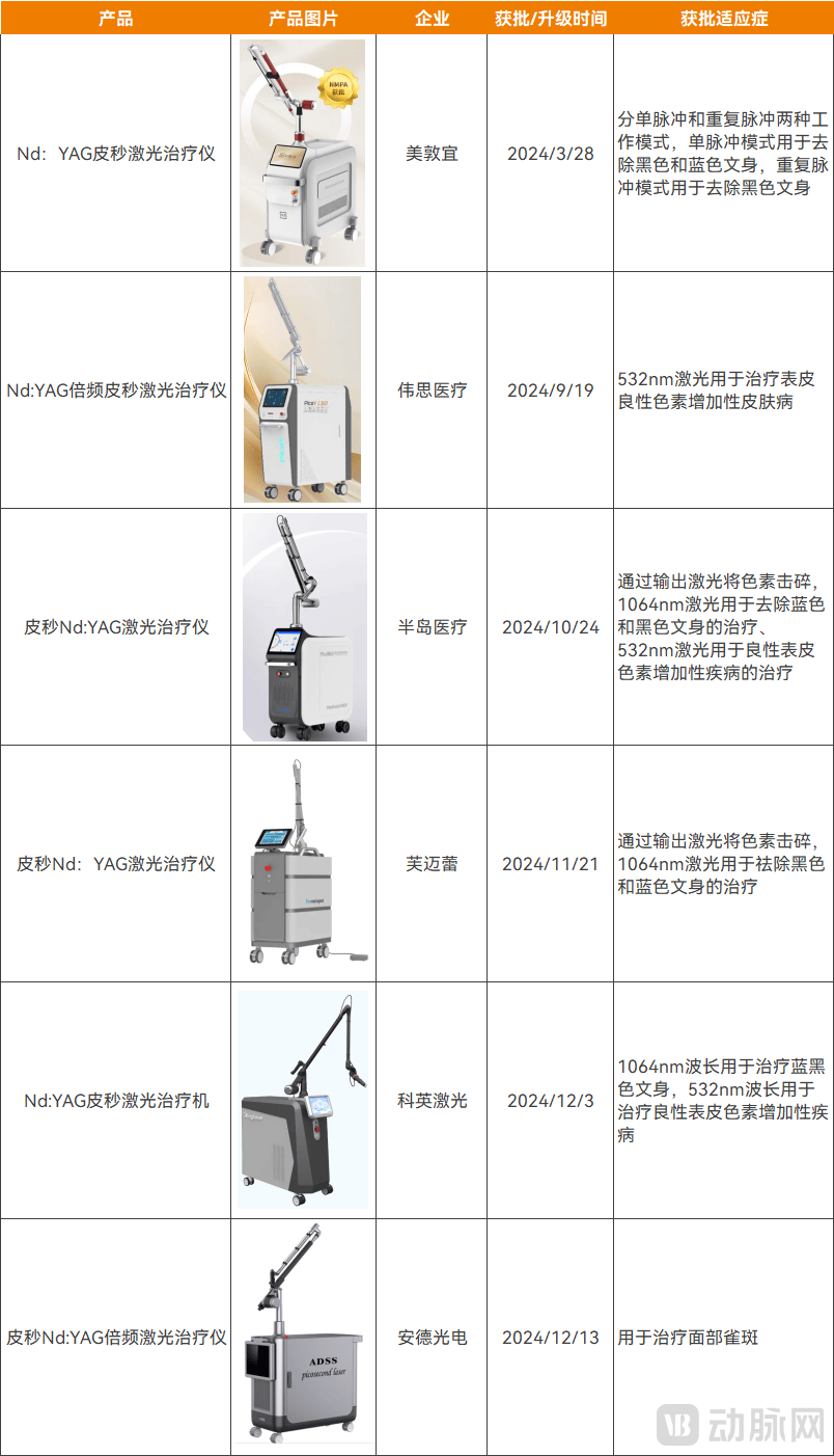 激光医美中的“爱马仕”，国产集中杀入