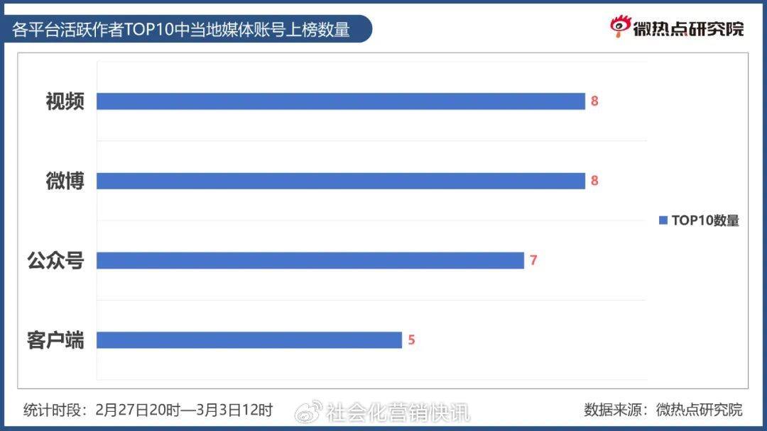 115个相关话题登上热搜榜，解读济南暴雪下的暖心故事因何刷屏网络