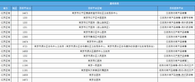 上游315丨院外处方调查：多家三甲医院医生开处方指定院外药店购买，有企业发文295元产品医生可提成170元