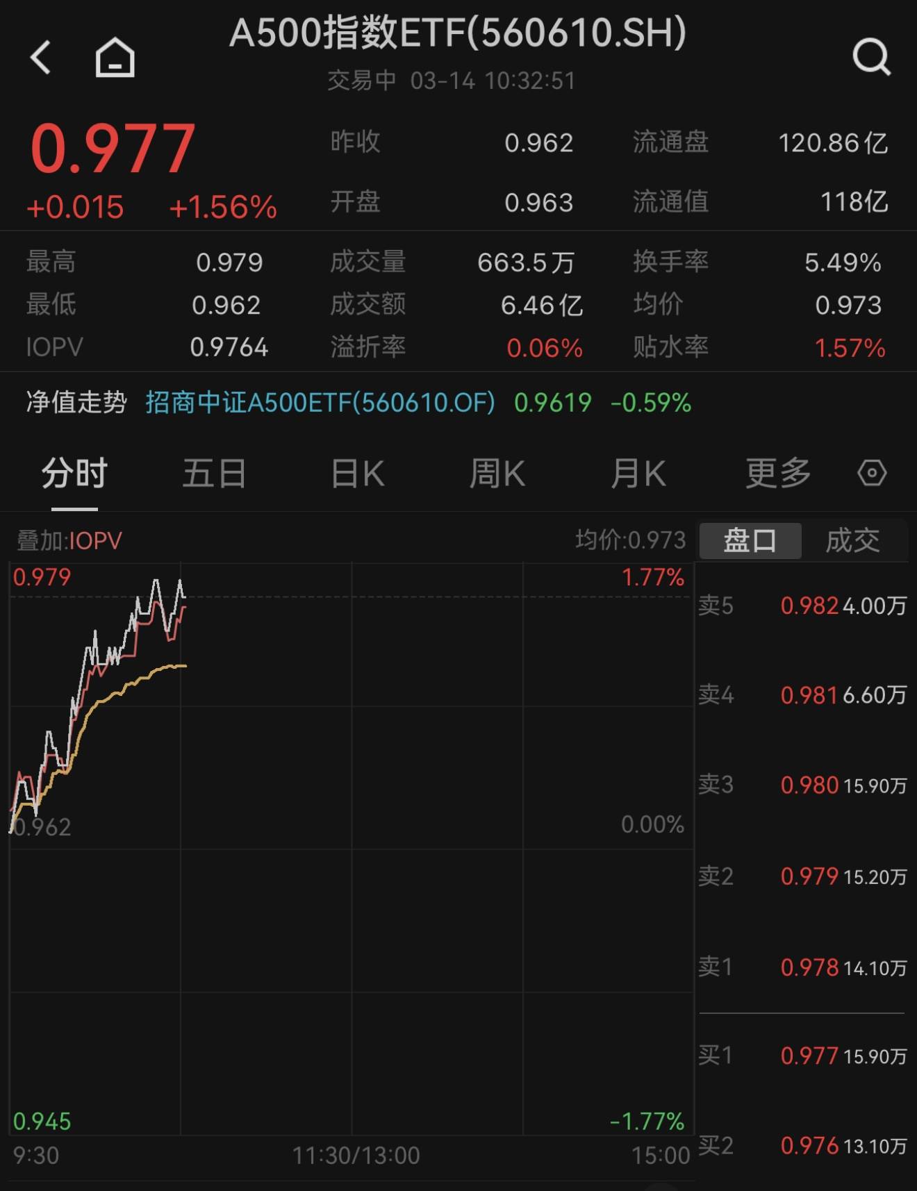 601608股票行情走势分析预测最新消息财经须知
