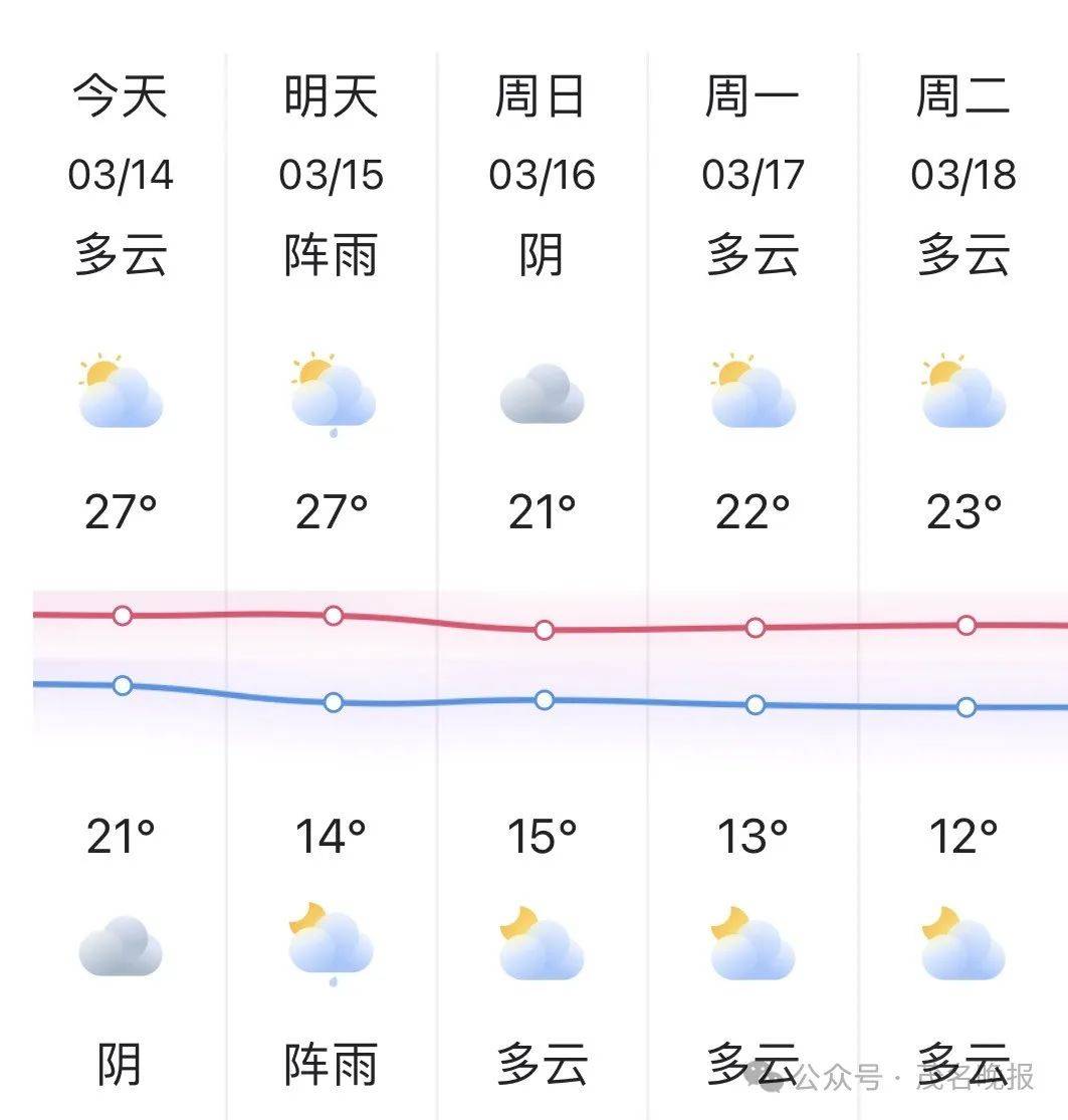 较强冷空气携雨来袭 茂名天气开启过山车模式