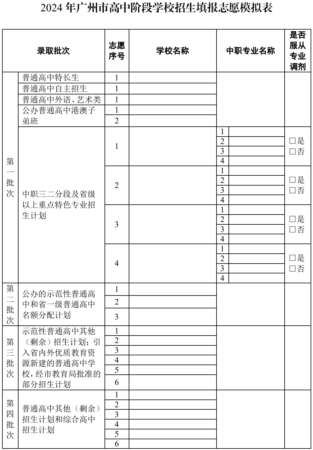 中考考后！志愿填报资料，辅助参考(中考志愿填报怎么填这些技巧你值得拥有)