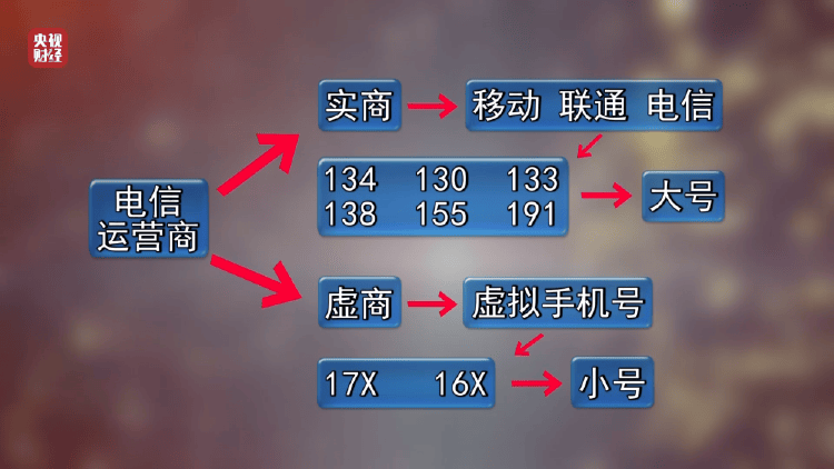 翻新的卫生巾、不灭菌的一次性内裤……“3·15”晚会曝光9个行业乱象