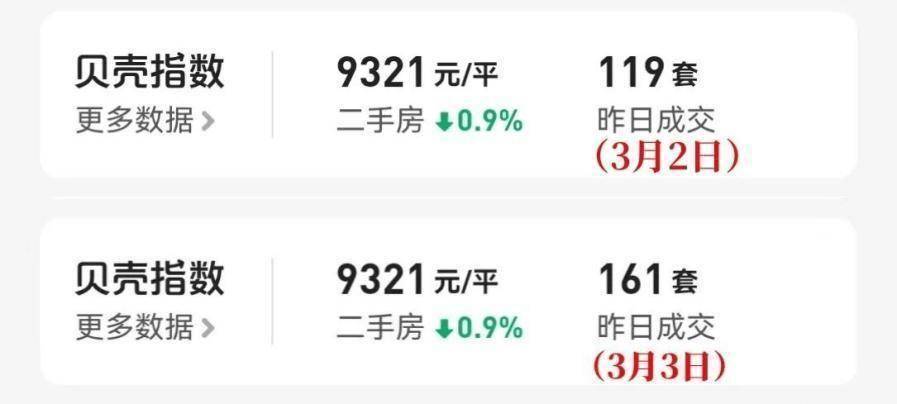 2025年3月沈阳二手房市场成倍增长，再创新高！