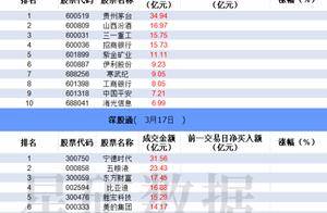 数据看盘多只港股ETF上周份额大增 机构、游资联手抢筹襄阳轴承