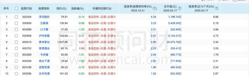 从私募大 V 投资茅台看白酒投资潜力，酒讯智库：解锁中国白酒发展密码