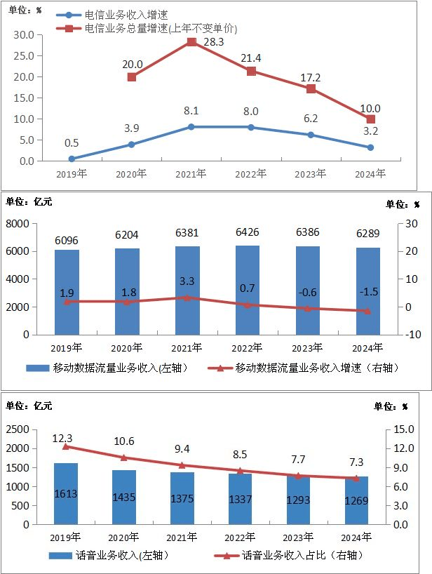 用户不知情却被扣费八年，“天降”电话卡如何出现？