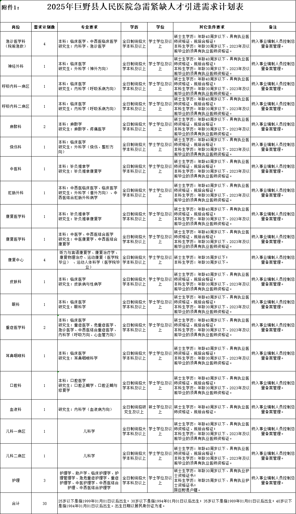 巨野最新招聘